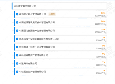 八家央企強(qiáng)強(qiáng)聯(lián)合，千億資本賦能企業(yè)總部管理新篇章